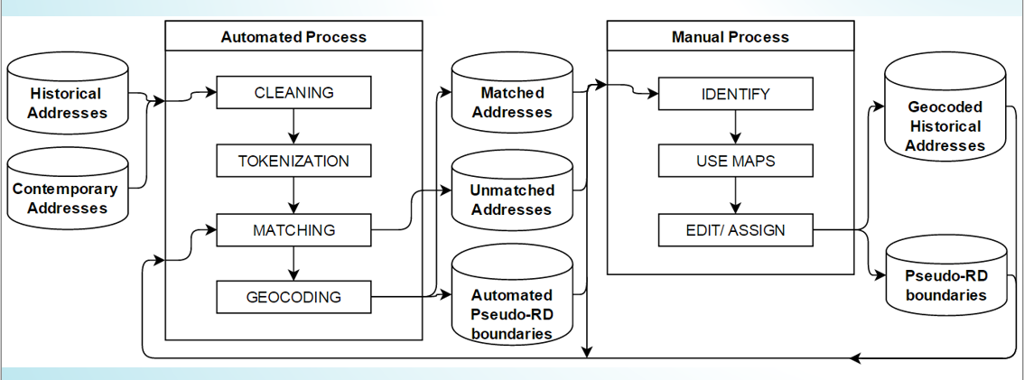 Geocoded vital event records — Scotland 1855–1974