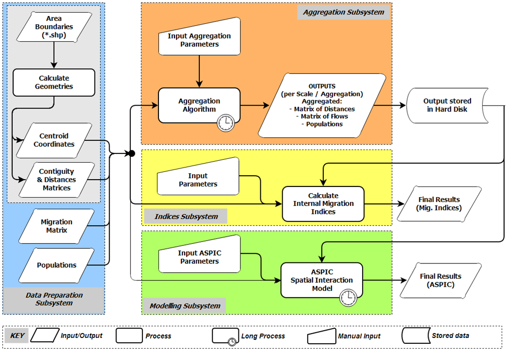 IMAGE Studio — the four linked analytical systems
