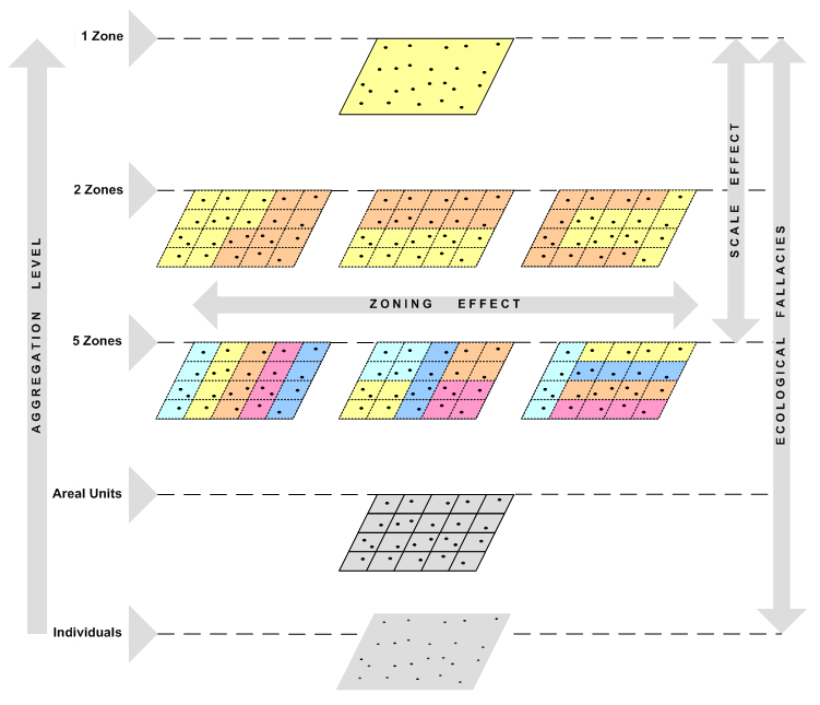 Zone quality metrics and information statistics