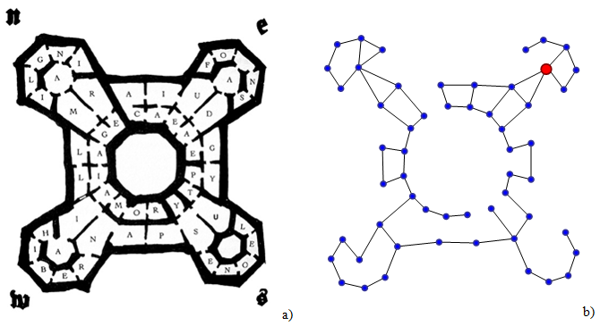 Health outcome analysis by zone design