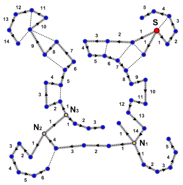 MAUP effects — different aggregation scales