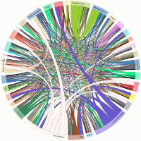 Scottish Internal Migration 2001