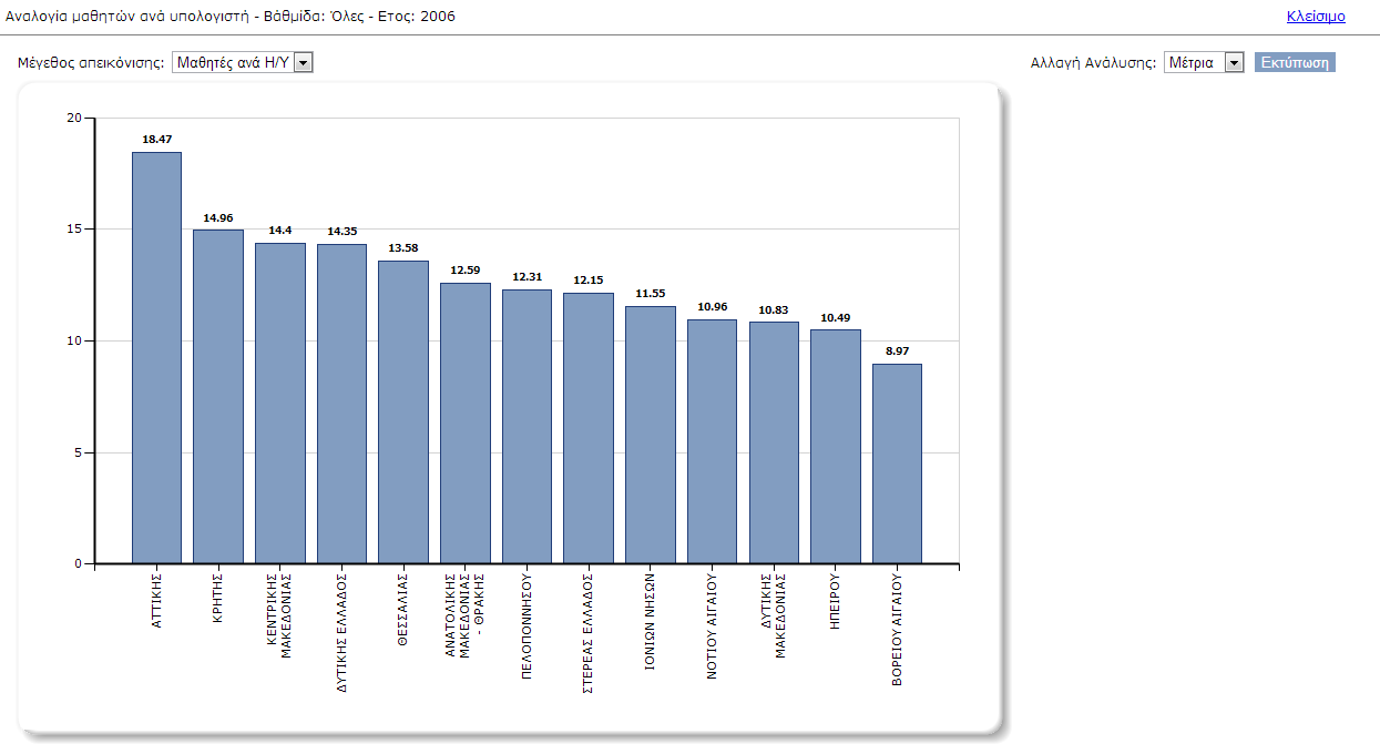Attribute query builder interface